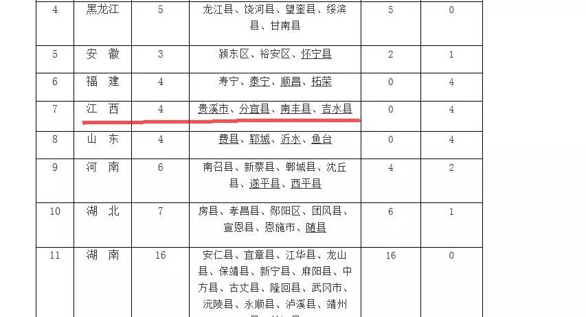 江西每个县人口_江西每年外出打工人口