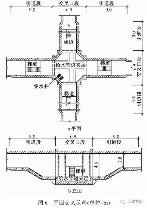 特殊区域里的地下综合管廊设计方案汇总