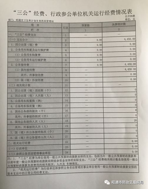 人口和计划生育药具管理站_人口与计划生育手抄报