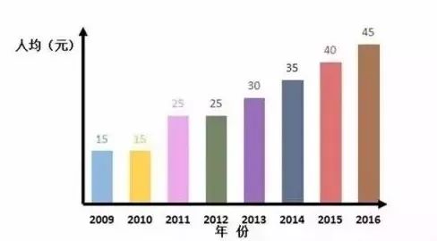 上海人口素质_细数中国十大最难懂地方方言排行榜 你会说哪些呢(3)