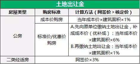 商品房交易算gdp吗_去年GDP超过万亿,其中楼市成交17万亿,土地成交8万亿(2)