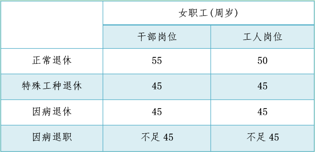 女性就业人口_中国就业人口与总人口(2)