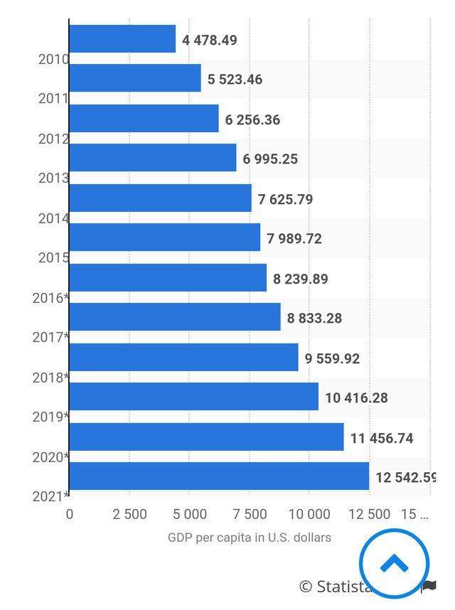 2021年中国各省人均gdp_2020各省人均gdp排名