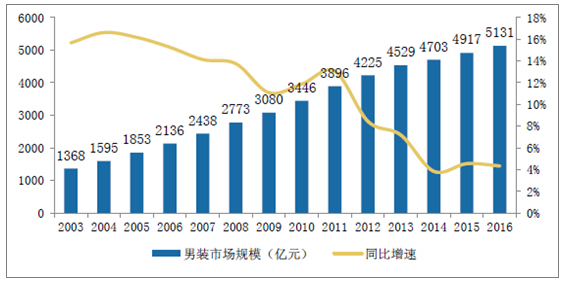 人均gdp美国的五分之一_2018年印度人均GDP或能达到全球人均GDP的五分之一,中国呢(2)