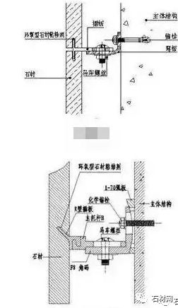 3,背栓式干挂法