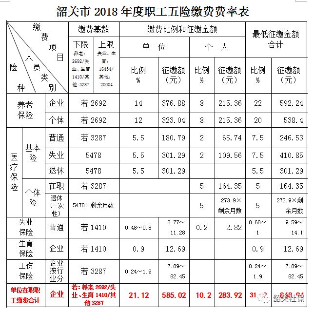 现在广东韶关市人口多少_广东韶关市田家炳