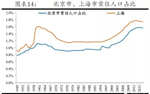 各大城市人口_英国城市排名 人口 经济 安全(3)