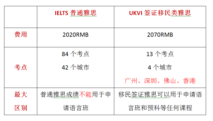 preuni雅思报名后我就变成了这样