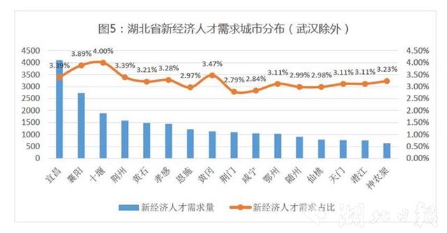 经济总量看发展不平衡_经济发展图片(3)