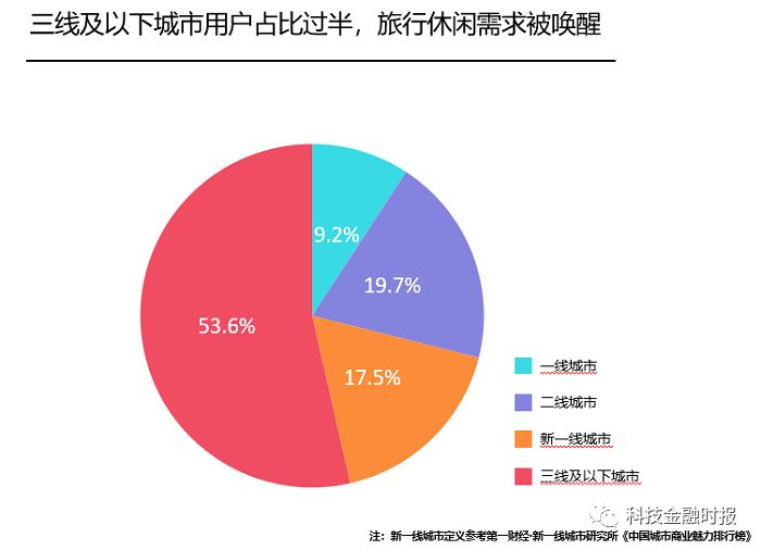 消费者人口特征_全球人口分布特征(2)