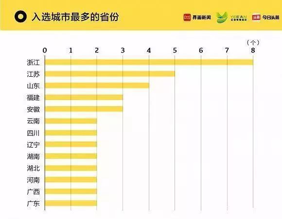 中国城市gdp下滑名单_棚改大省三四线楼市的未来(2)