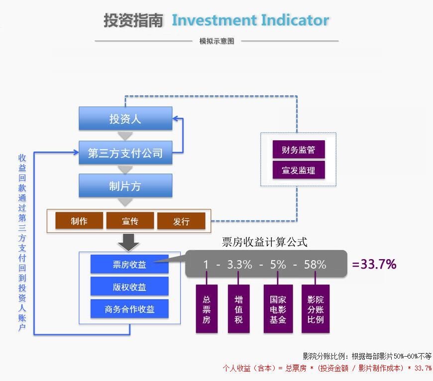 娱乐人口_人口普查