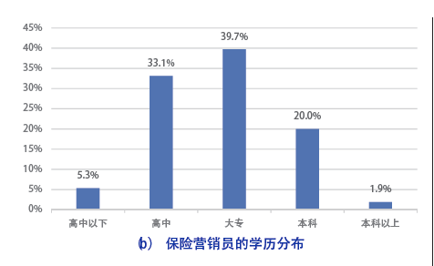 地级市年轻人口多吗_中国年轻人口排名(3)