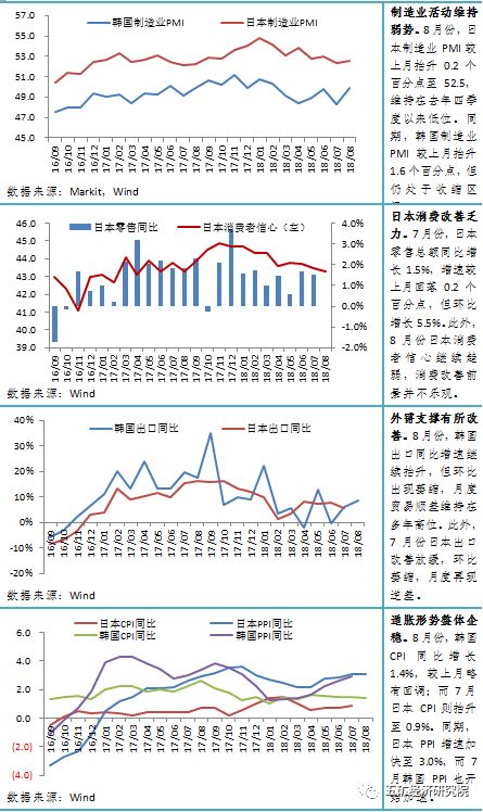 美国8月份的经济总量_美国gdp2020年总量