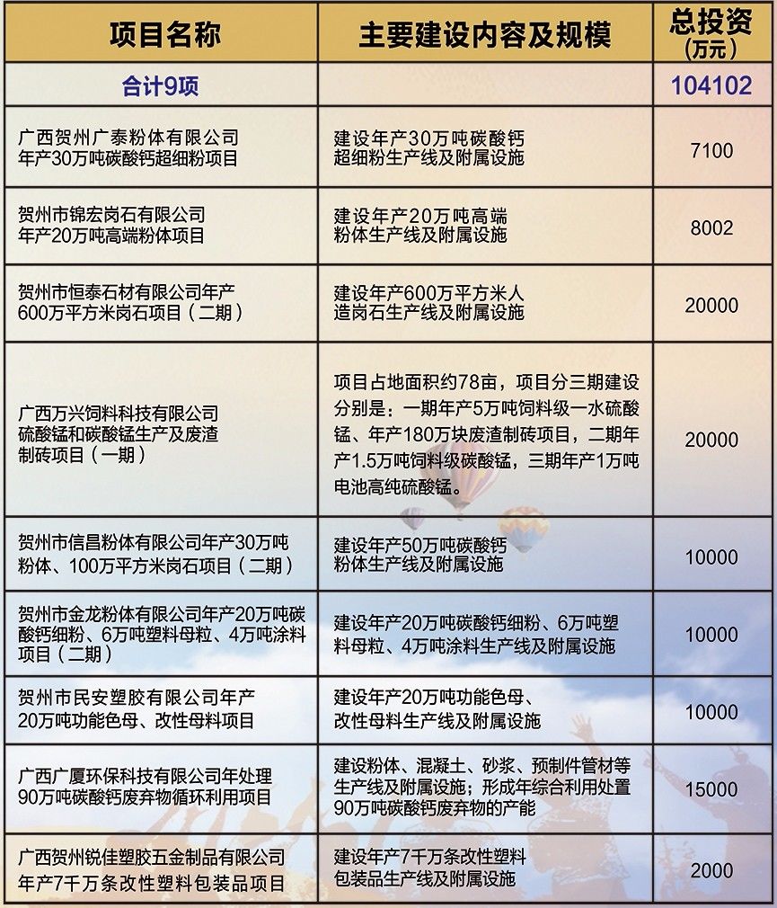 广西2018前三季度经济总量_广西经济管理干部学院(2)