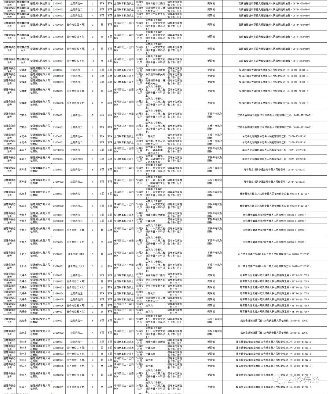 红河人口_红河县第七次全国人口普查自主填报工作有序推进(3)