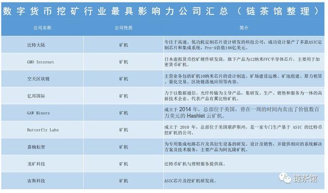 矿池排名_矿圈财富排名图片