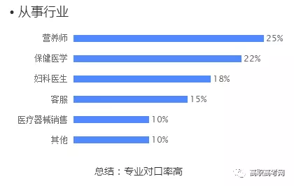 高职高考报医学类专业看这，5个医学类专业大解析，专业优势以及工作待遇一并告诉你