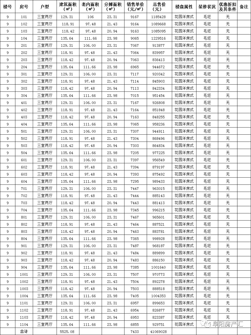 颍东又一优质楼盘岳家湖公馆来袭13栋房源首次备案均价7130元㎡看上的