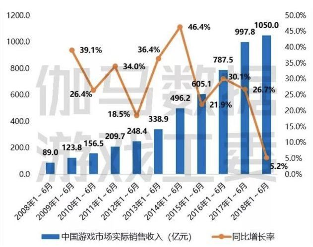 虚浮的GDP(3)