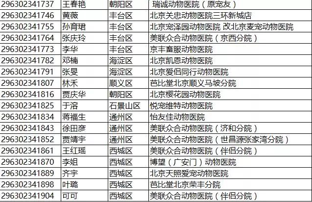 姓名人口_中国最新人口报告,看看什么名字最火,有多少人和你重名(2)