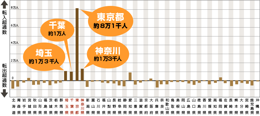 神奈川人口数_神奈川冲浪里(3)