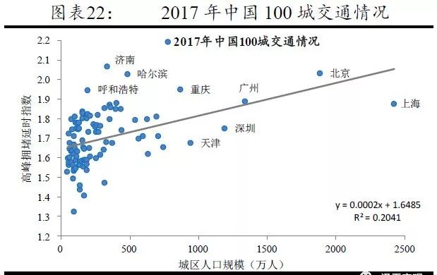 上海人口发展_控不住的人口 从国际经验看北京上海等超大城市人口发展趋势(2)