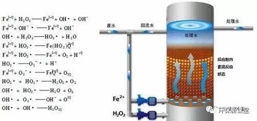 一,芬顿反应的原理