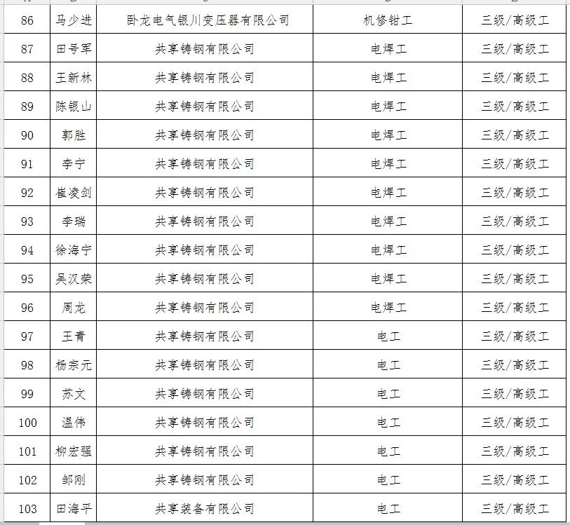 银川市总人口_吵翻天 如果银川各区的地标有朋友圈,一定是这样的