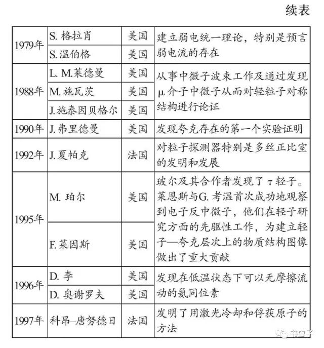 犹太人占世界人口比例_犹太民族占全球人口0.25%,却控制世界60%财富,是怎么做到