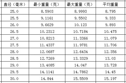 文化 正文  由于琥珀蜜蜡的密度在1.05-1.