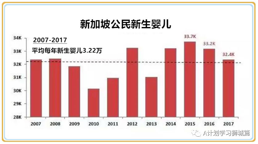 新加坡人口有多少_新加坡 人口