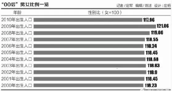 国家统计00后每年人口_杭州每年人口增长(3)