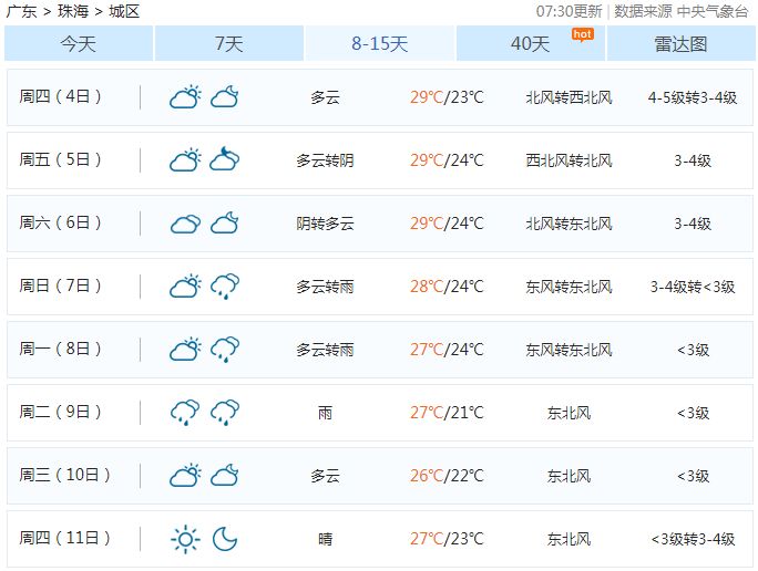 ▼珠海未来8—15日天天气情况