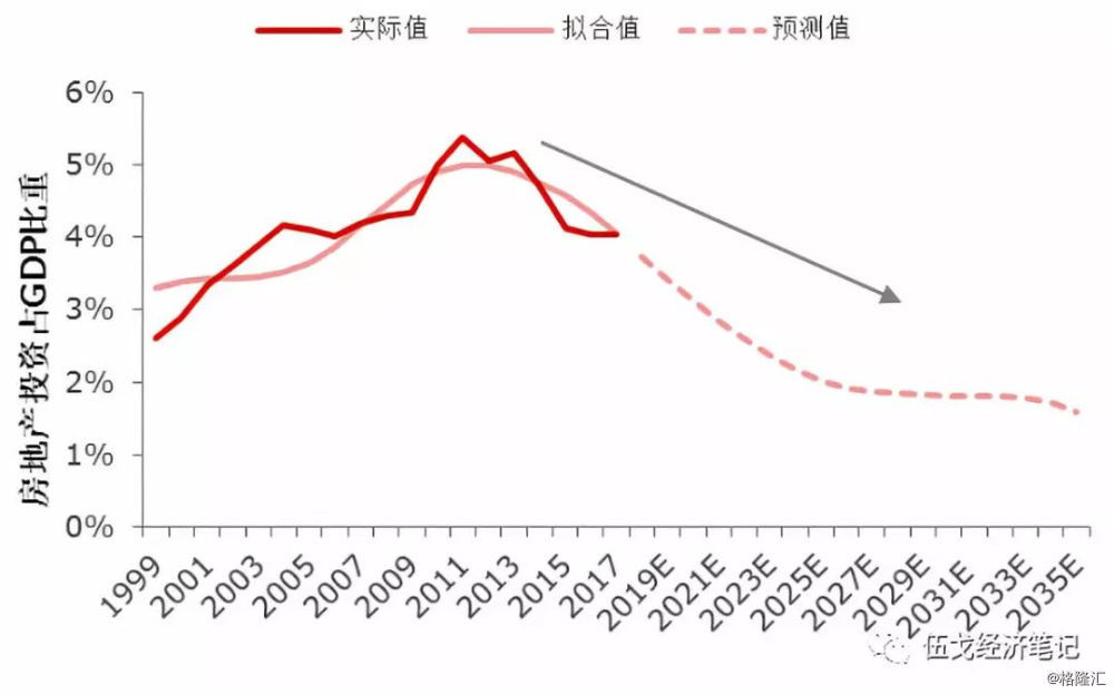 智利GDP结构_广东 调结构 GDP增长铁定 破9(3)