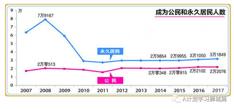 新加坡人口数量_人口密度比北京大,新加坡为啥不堵(3)