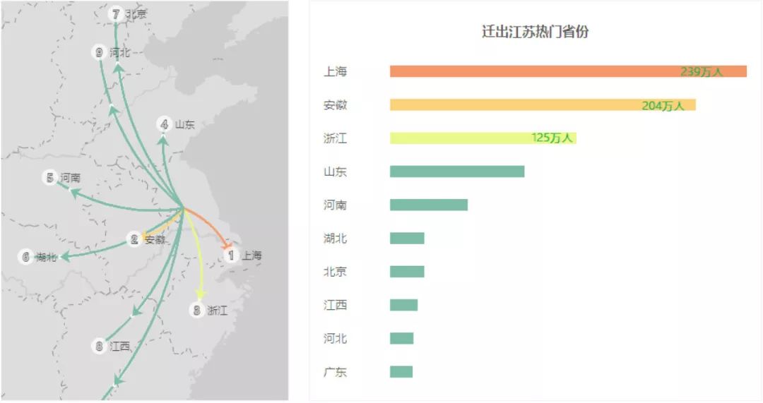 安徽人口与上海人口_安徽七普各市人口多少(3)