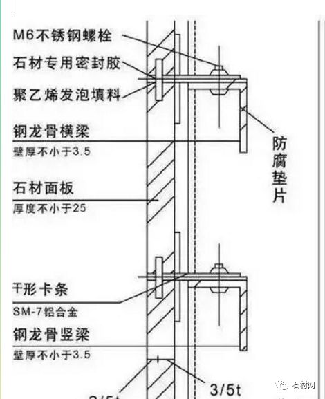 干16年石材干挂师傅总结的安装秘籍,供大家收藏参考!