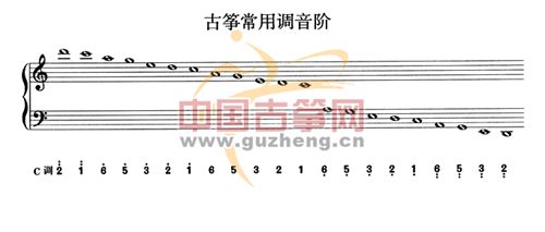 c调音阶简谱_吉他c调音阶图