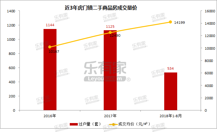 2021东莞各镇gdp(3)