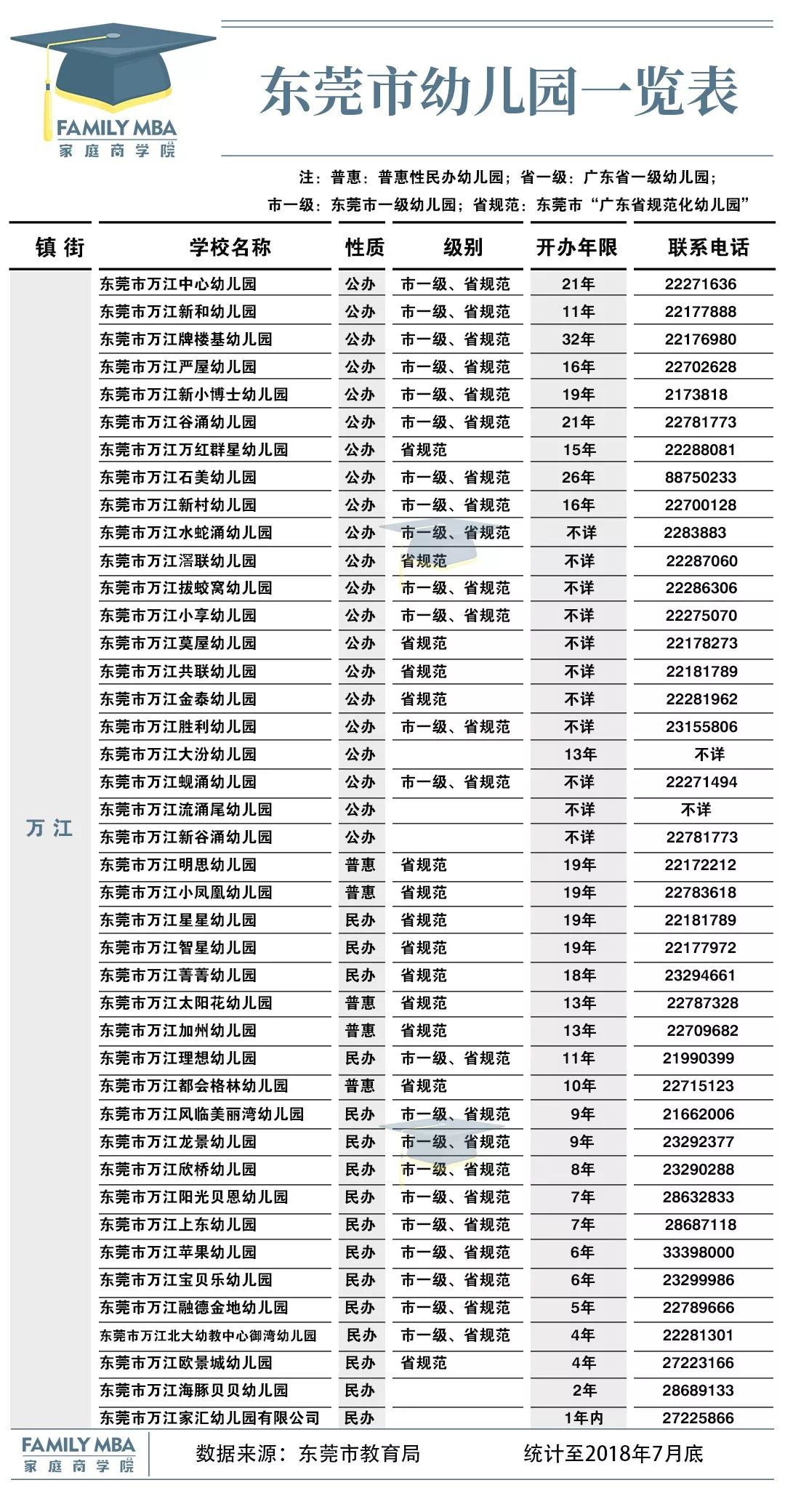 东莞千家幼儿园查询宝典及收费最高前十排名