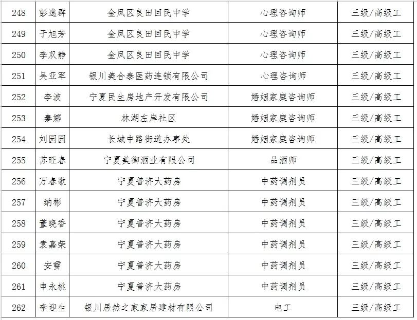 银川市总人口_吵翻天 如果银川各区的地标有朋友圈,一定是这样的