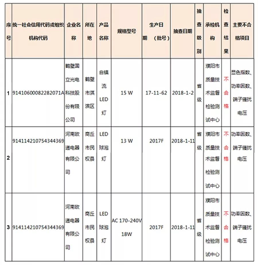 a2la,ias,iecee,cnas,cma,fda,acma,saa等场地授权和认可,分别在美国