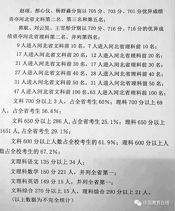 高考衡水中学成绩怎么查_衡水中学高考成绩单_衡水中学高考成绩