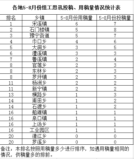 豫宁街道人口_增城宁西街道区域图