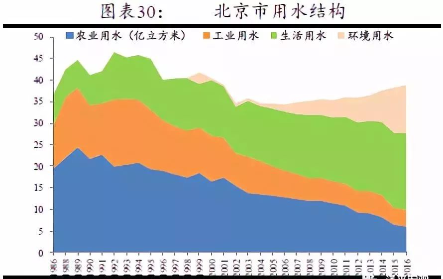 人口上海_树泽 春运背后的几个社会变化小趋势(2)