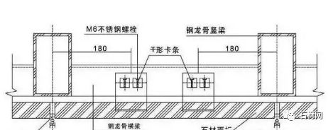 双肢短槽式干挂法是单肢短槽的改进做法,将相邻的两块石材面板共同