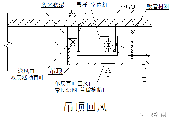 空调风管机的噪音处理