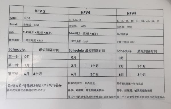 九价HPV疫苗今日在上海浦东开打,10月起陆续