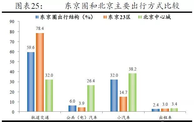 大城市人口规模_西南纪行 解码